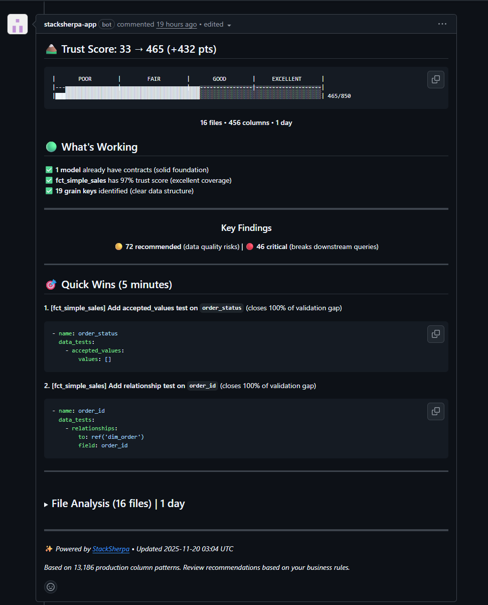 Trust Score transformation from 33 to 465